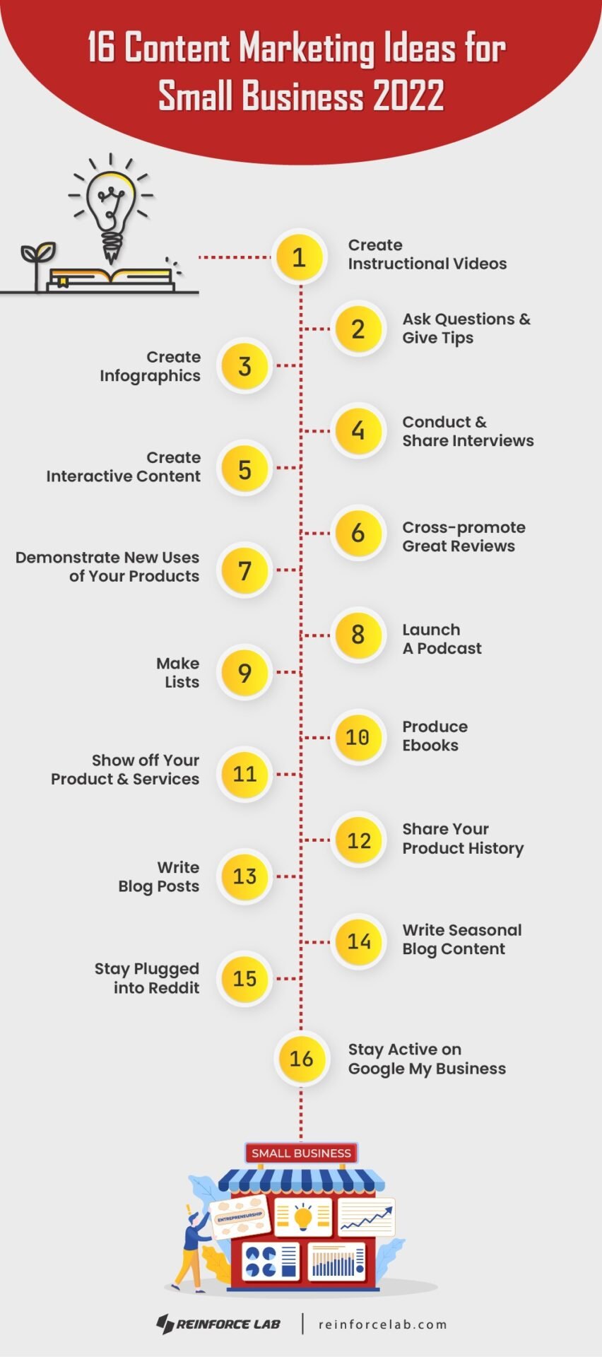 content marketing ideas for small business, small business content creation, advertising and marketing ideas for small business, content marketing for small business