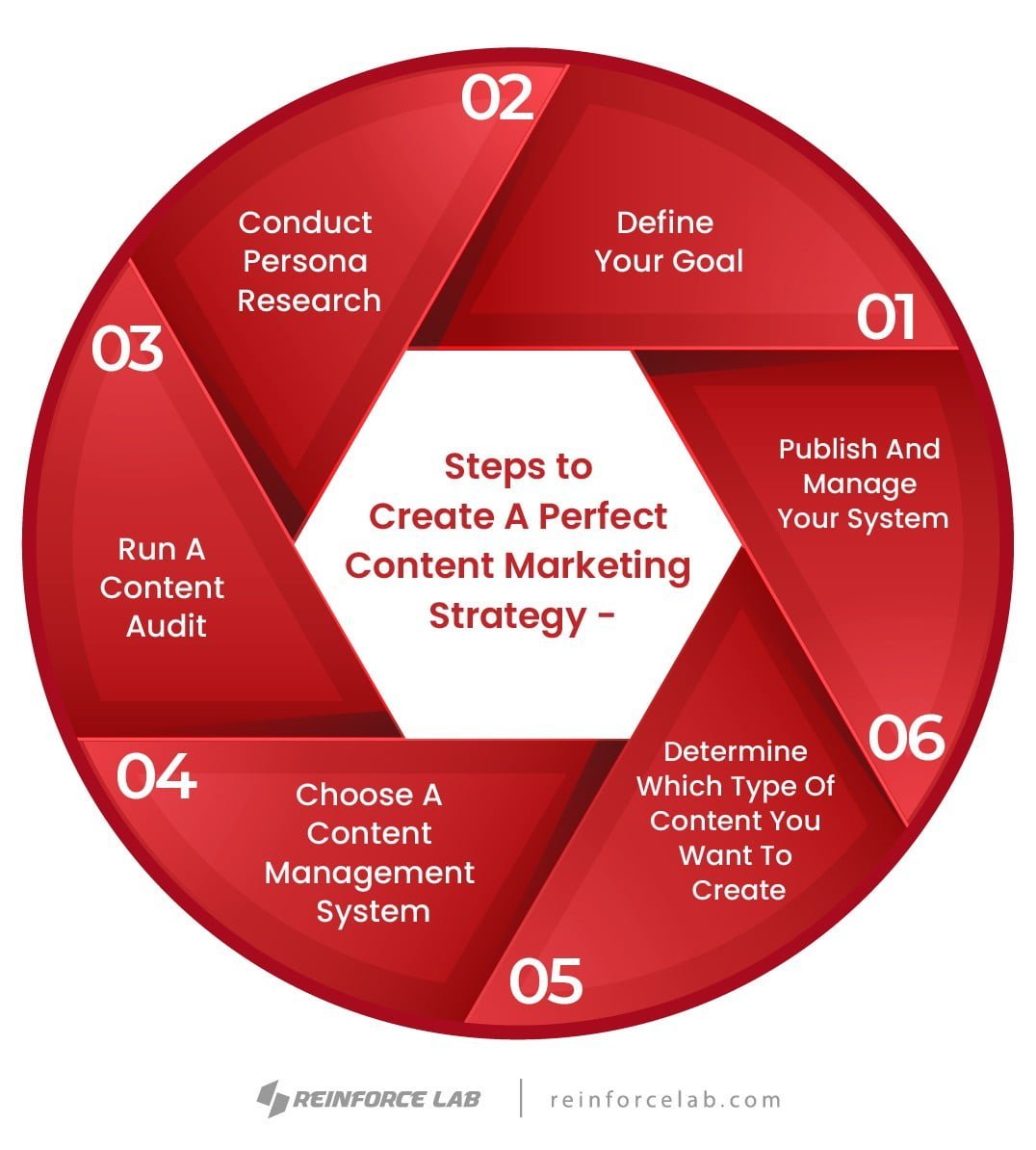 creative Content Marketing Ideas, Content Marketing Ideas, Creative Content marketing, best content ideas