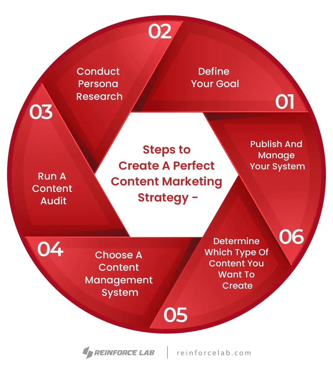 creative Content Marketing Ideas, Content Marketing Ideas, Creative Content marketing, best content ideas