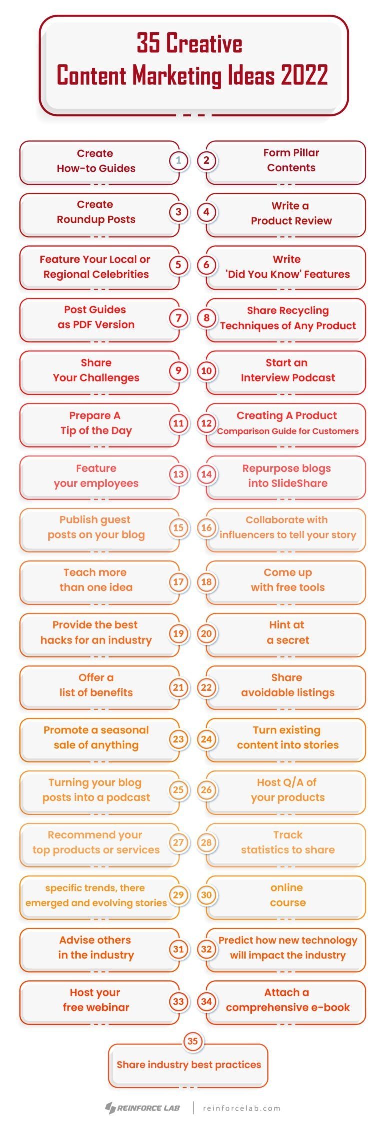 35 Creative Content Marketing Ideas 2025 | Reinforce Lab Ltd.