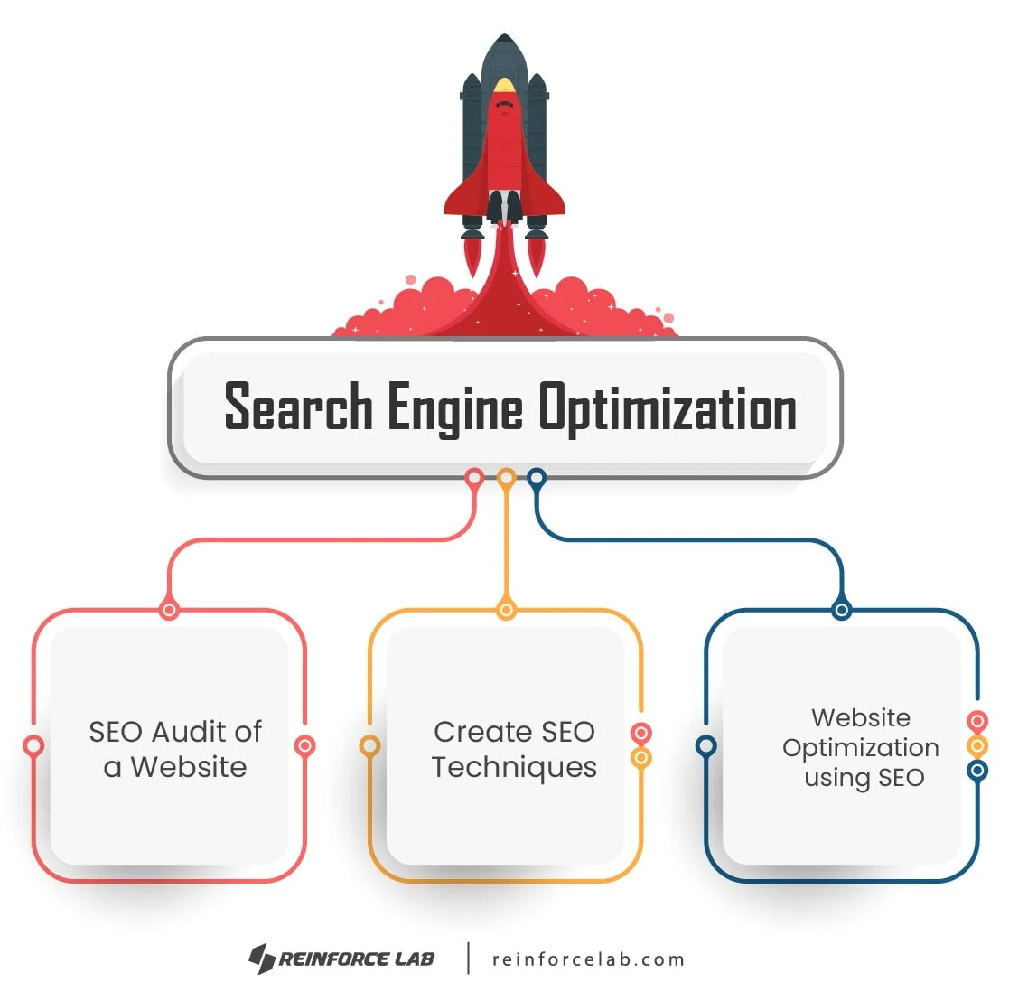Best Digital Marketing Agency in Bangladesh, Digital Marketing Agency in Bangladesh, Digital Marketing Agency in Dhaka, Best Digital Marketing Agency in Dhaka, Digital Marketing Agency in BD, Best Digital Marketing Agency in BD, top digital marketing agency in Bangladesh