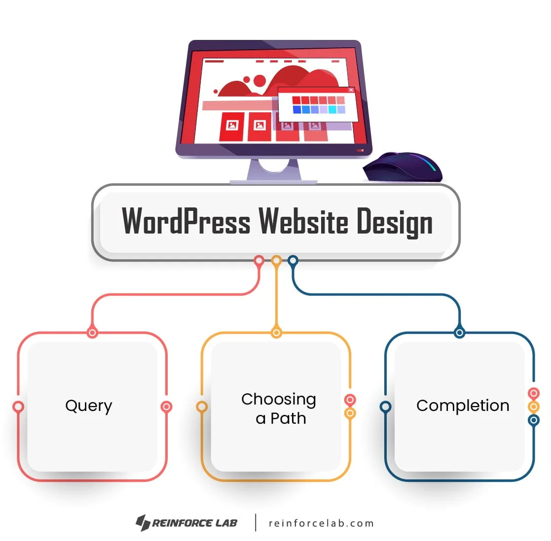 Best Digital Marketing Agency in Bangladesh, Digital Marketing Agency in Bangladesh, Digital Marketing Agency in Dhaka, Best Digital Marketing Agency in Dhaka, Digital Marketing Agency in BD, Best Digital Marketing Agency in BD, top digital marketing agency in Bangladesh
