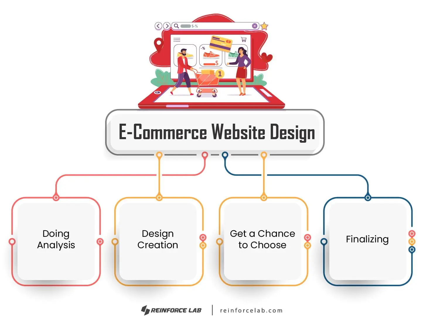 Best Digital Marketing Agency in Bangladesh, Digital Marketing Agency in Bangladesh, Digital Marketing Agency in Dhaka, Best Digital Marketing Agency in Dhaka, Digital Marketing Agency in BD, Best Digital Marketing Agency in BD, top digital marketing agency in Bangladesh