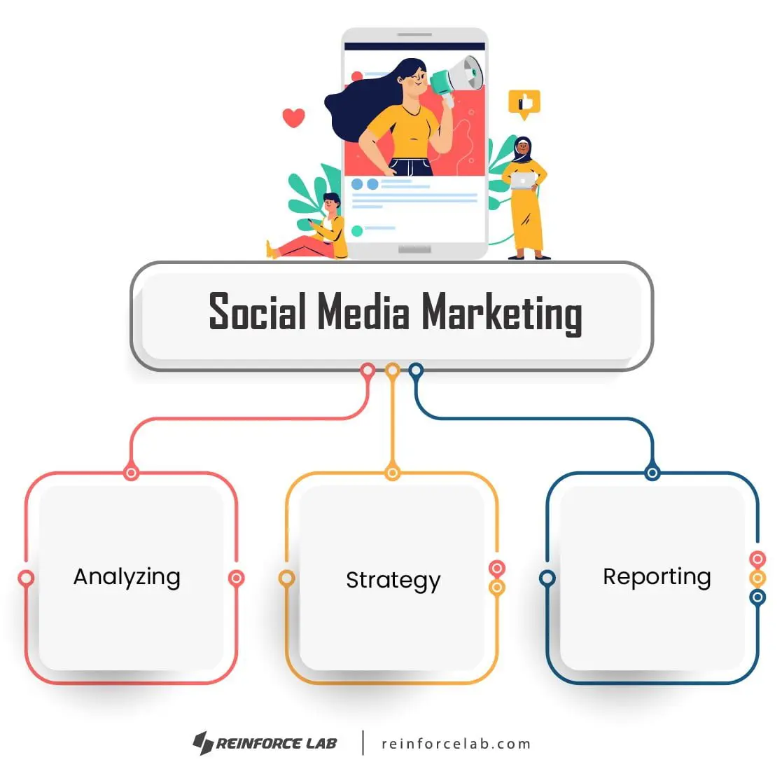 Best Digital Marketing Agency in Bangladesh, Digital Marketing Agency in Bangladesh, Digital Marketing Agency in Dhaka, Best Digital Marketing Agency in Dhaka, Digital Marketing Agency in BD, Best Digital Marketing Agency in BD, top digital marketing agency in Bangladesh