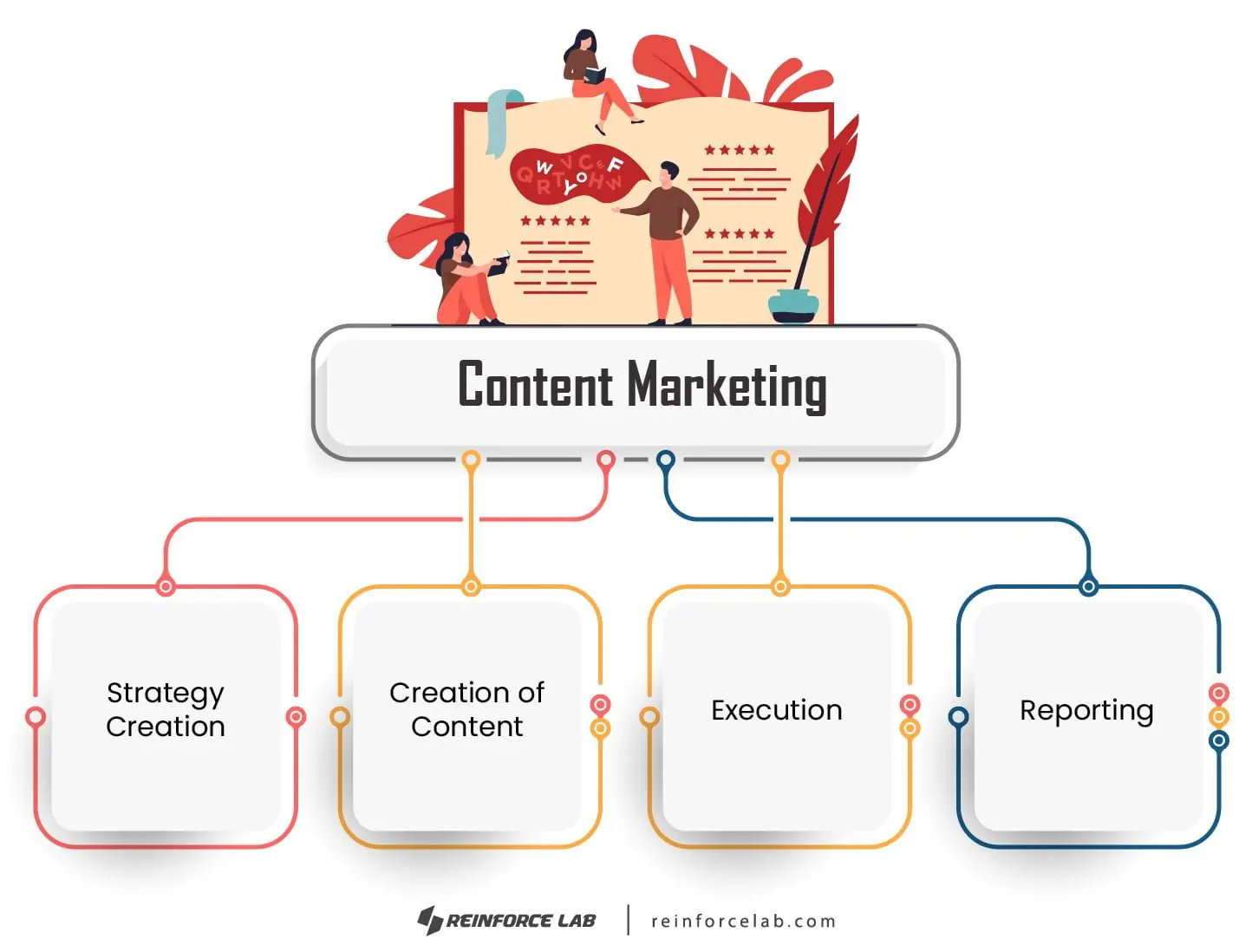 Best Digital Marketing Agency in Bangladesh, Digital Marketing Agency in Bangladesh, Digital Marketing Agency in Dhaka, Best Digital Marketing Agency in Dhaka, Digital Marketing Agency in BD, Best Digital Marketing Agency in BD, top digital marketing agency in Bangladesh
