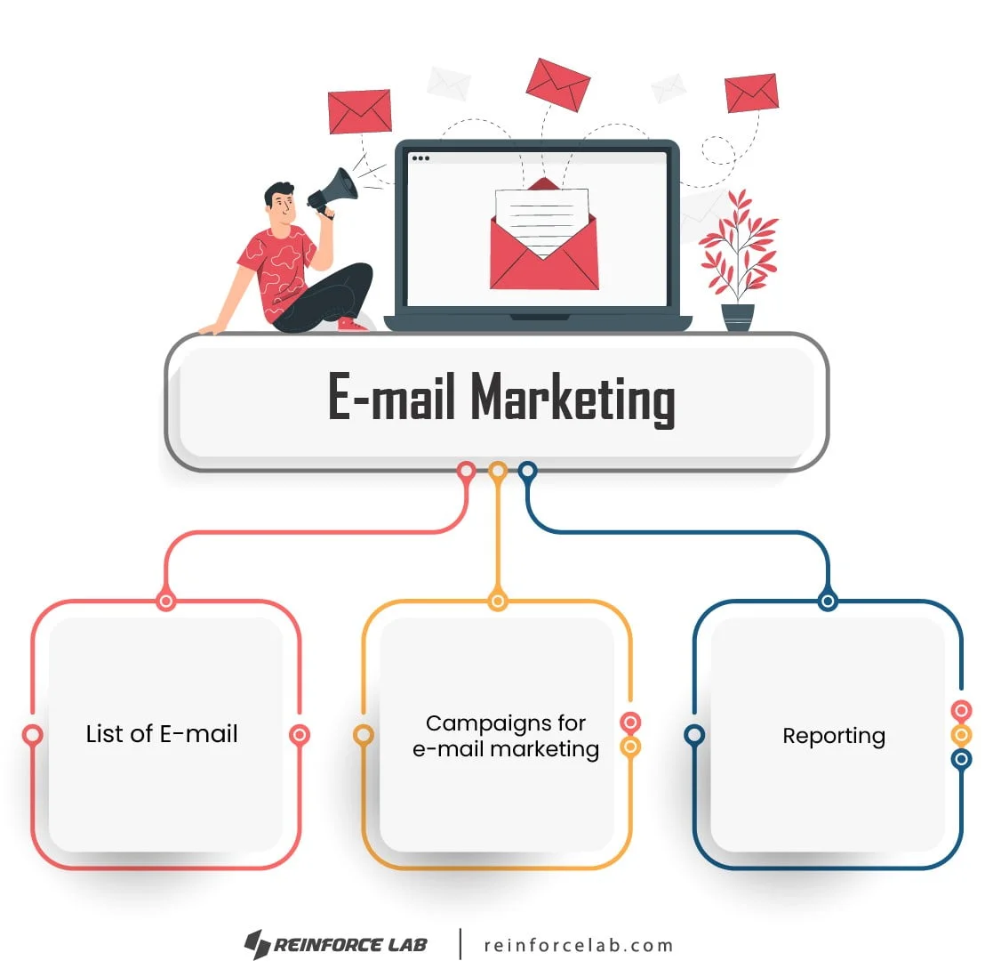 Best Digital Marketing Agency in Bangladesh, Digital Marketing Agency in Bangladesh, Digital Marketing Agency in Dhaka, Best Digital Marketing Agency in Dhaka, Digital Marketing Agency in BD, Best Digital Marketing Agency in BD, top digital marketing agency in Bangladesh
