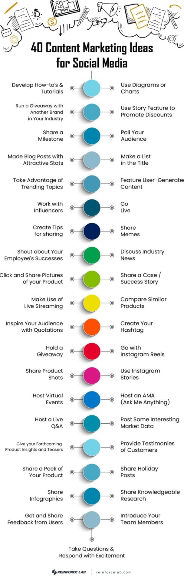 Content Marketing Ideas for Social Media, content ideas for social media marketing, Content Ideas for Social Media, how to find content ideas for social media, content ideas for social media