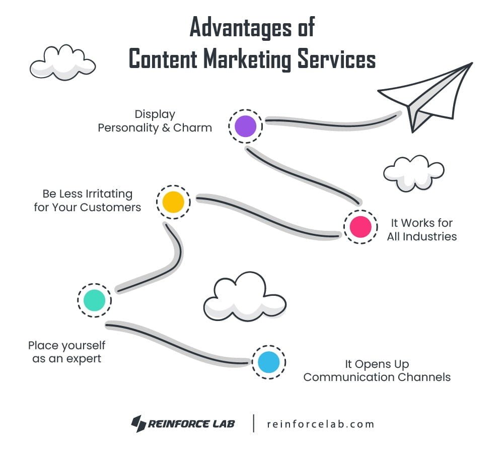 benefits of content marketing strategies