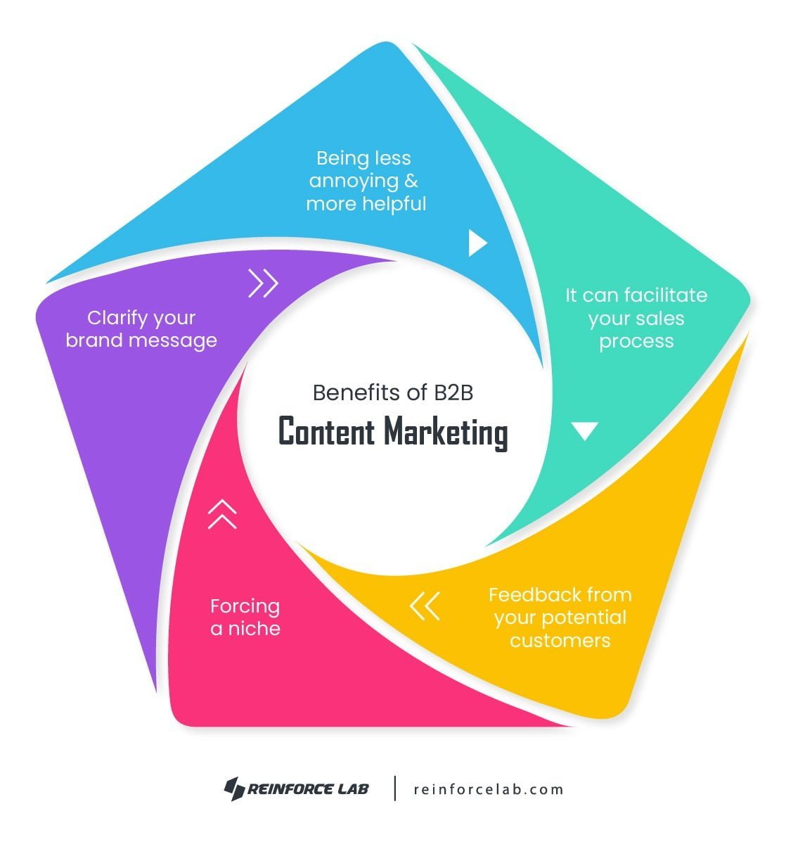 benefits of content marketing strategies