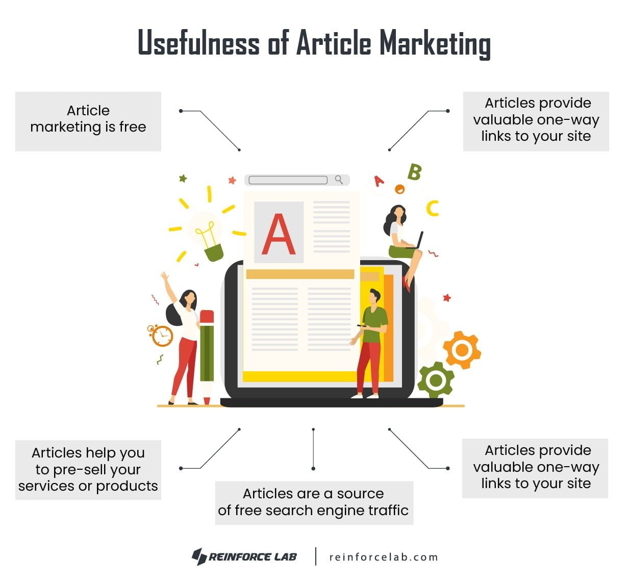 benefits of content marketing strategies