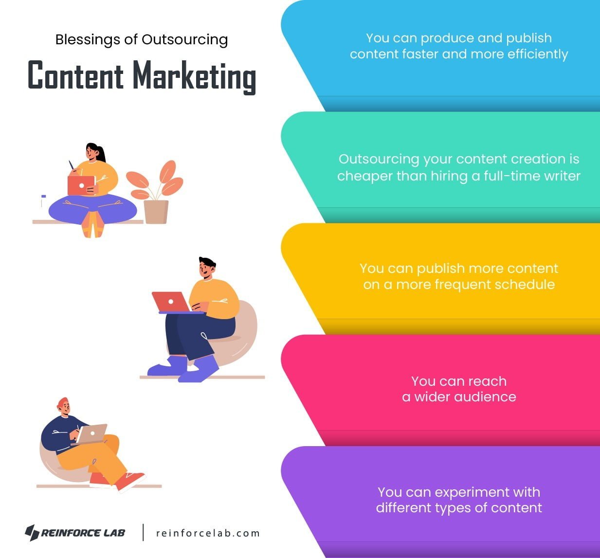 benefits of content marketing strategies