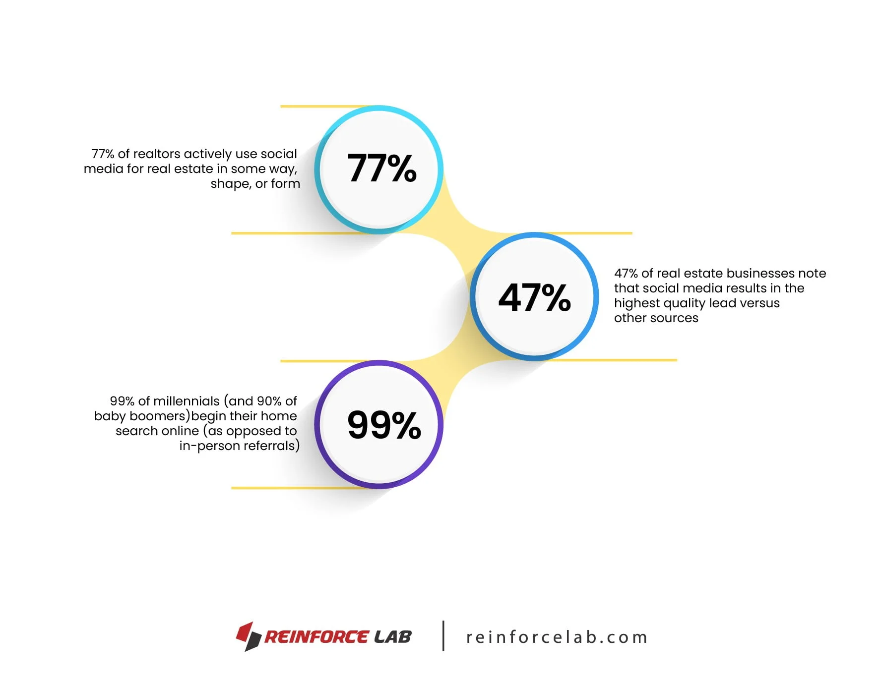 real estate social media posts ideas, real estate social media content ideas, real estate social media ideas, real estate ideas for social media, creative real estate social media posts