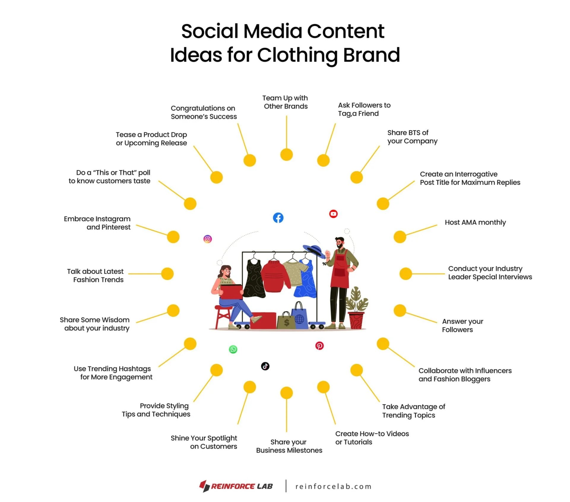 social media content ideas for clothing brand, social media content idea for clothing brand, social media content ideas for clothing brands, clothing brand content ideas