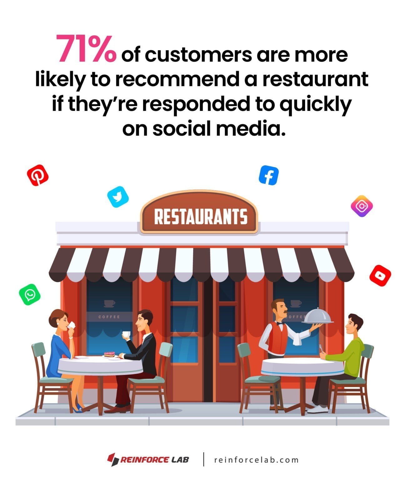 20 Social Media Content Ideas for Restaurants 2024 Reinforce Lab