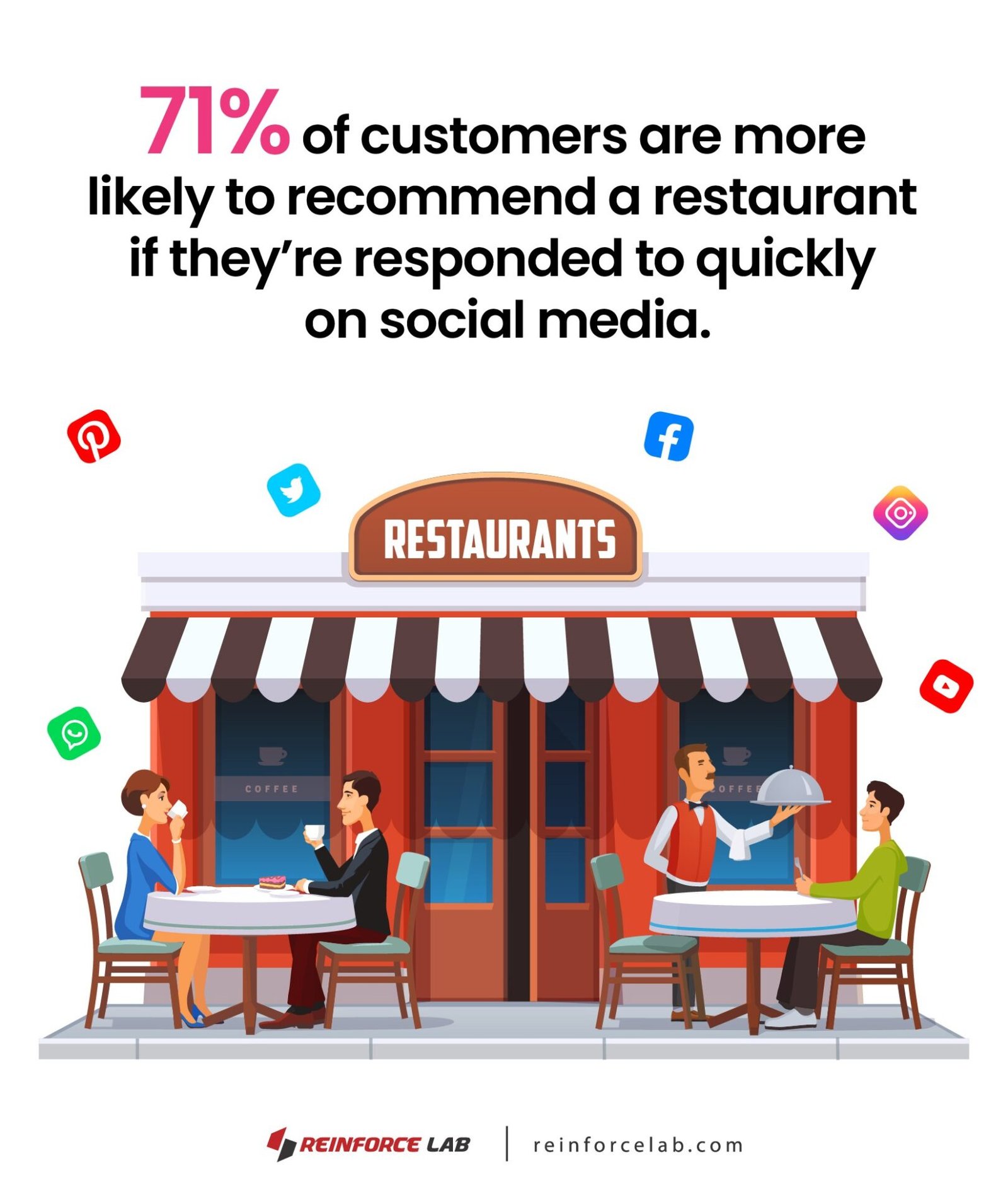 20 Social Media Content Ideas For Restaurants 2024 Reinforce Lab 