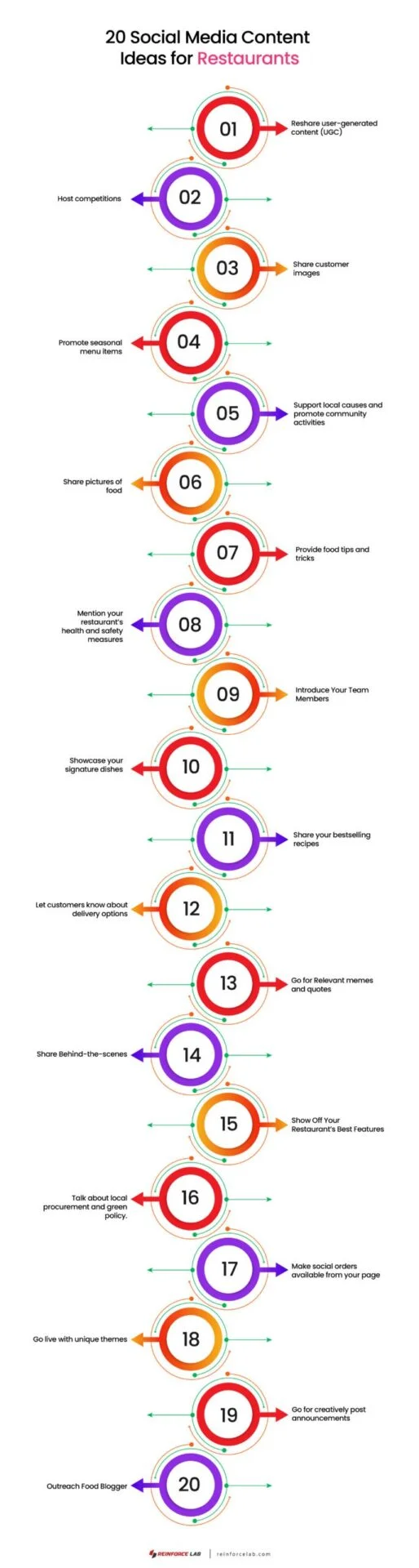 social media content ideas for restaurants, social media content idea for restaurants, restaurant marketing done right