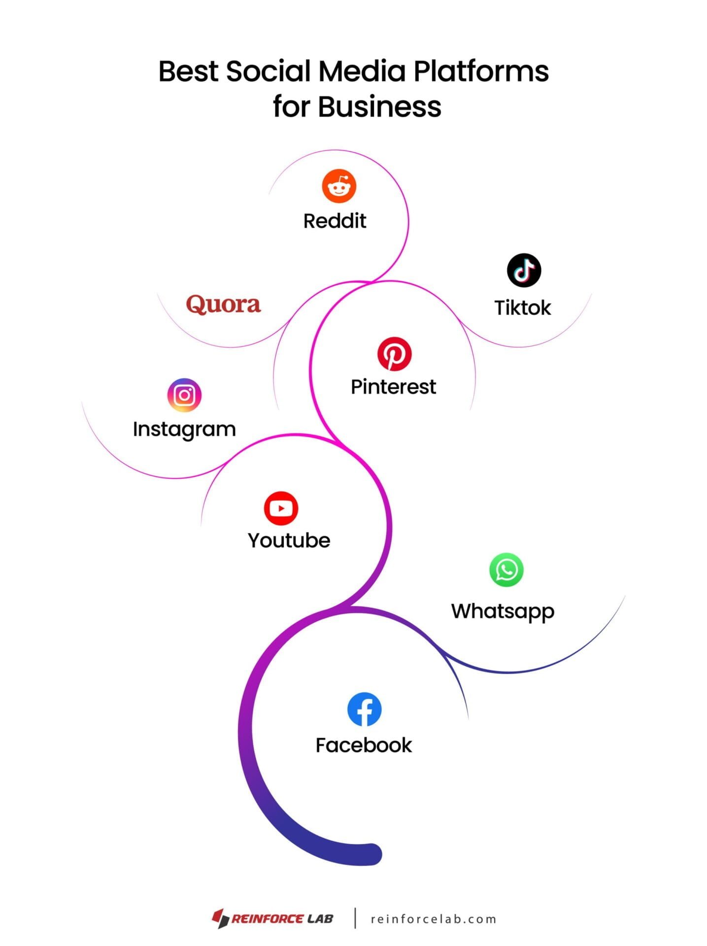 best social media platforms for business, Best social media platforms for Businesses, social media platforms for business, best social media for business, business social media sites