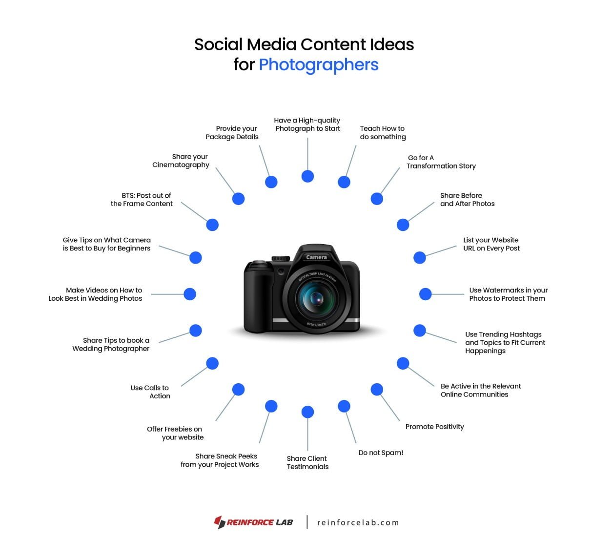 20 Social Media Content Ideas For Photographers Reinforce Lab