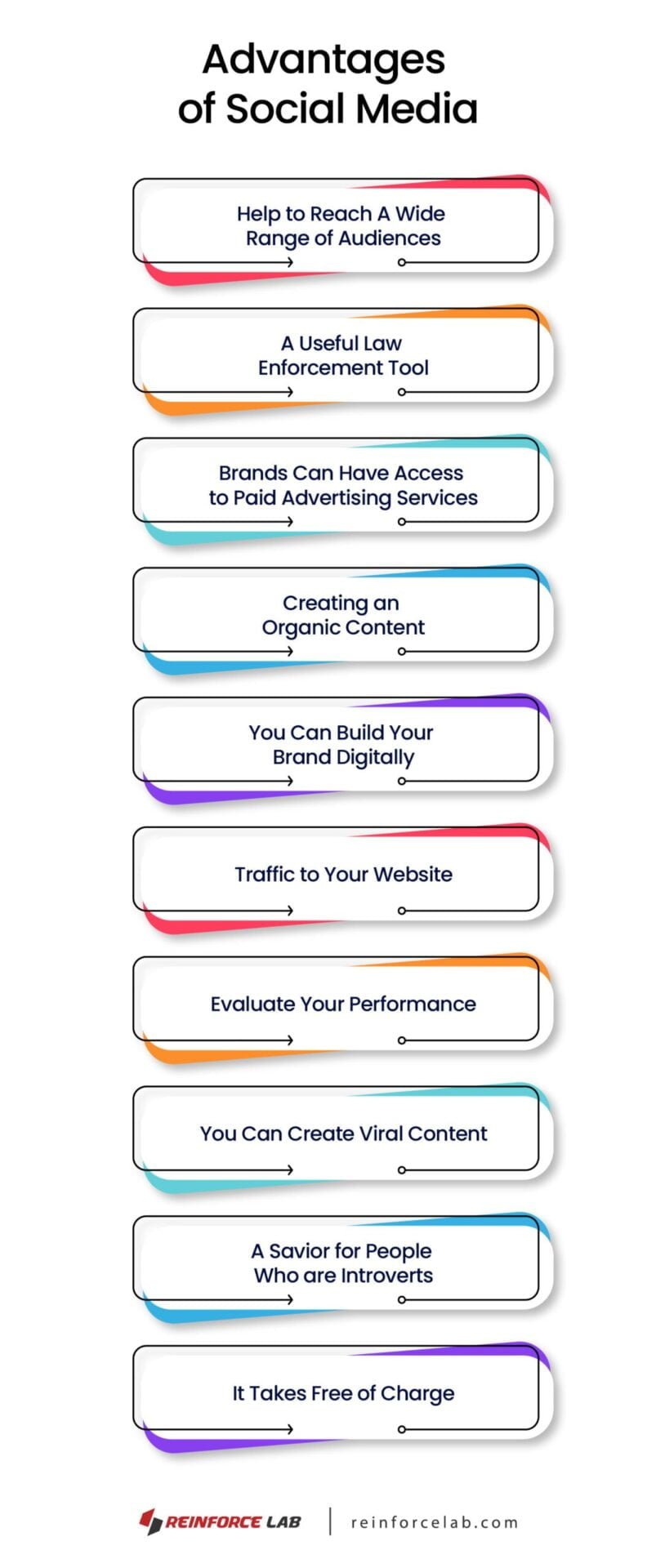 advantages and disadvantages of using social media, advantages and disadvantages of social media marketing, social media marketing advantages and disadvantages, benefits of social media, merits of social media, what are the advantages of social media, advantages of social media, disadvantages of social media, Demerits of social media