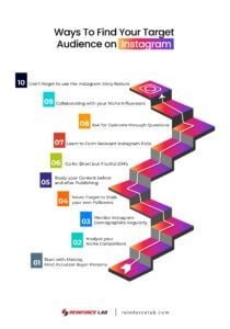 How To Find Your Target Audience on Instagram | Reinforce Lab