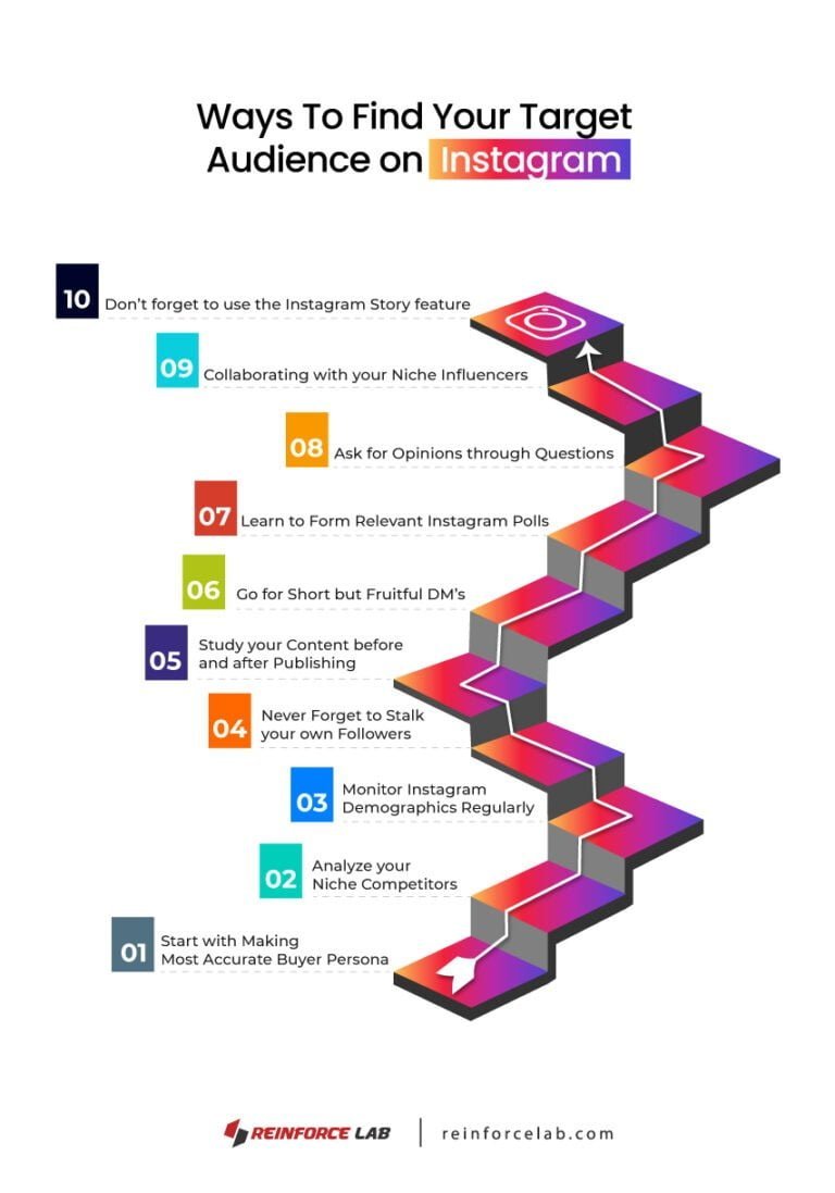 How To Find Your Target Audience on Instagram | Reinforce Lab
