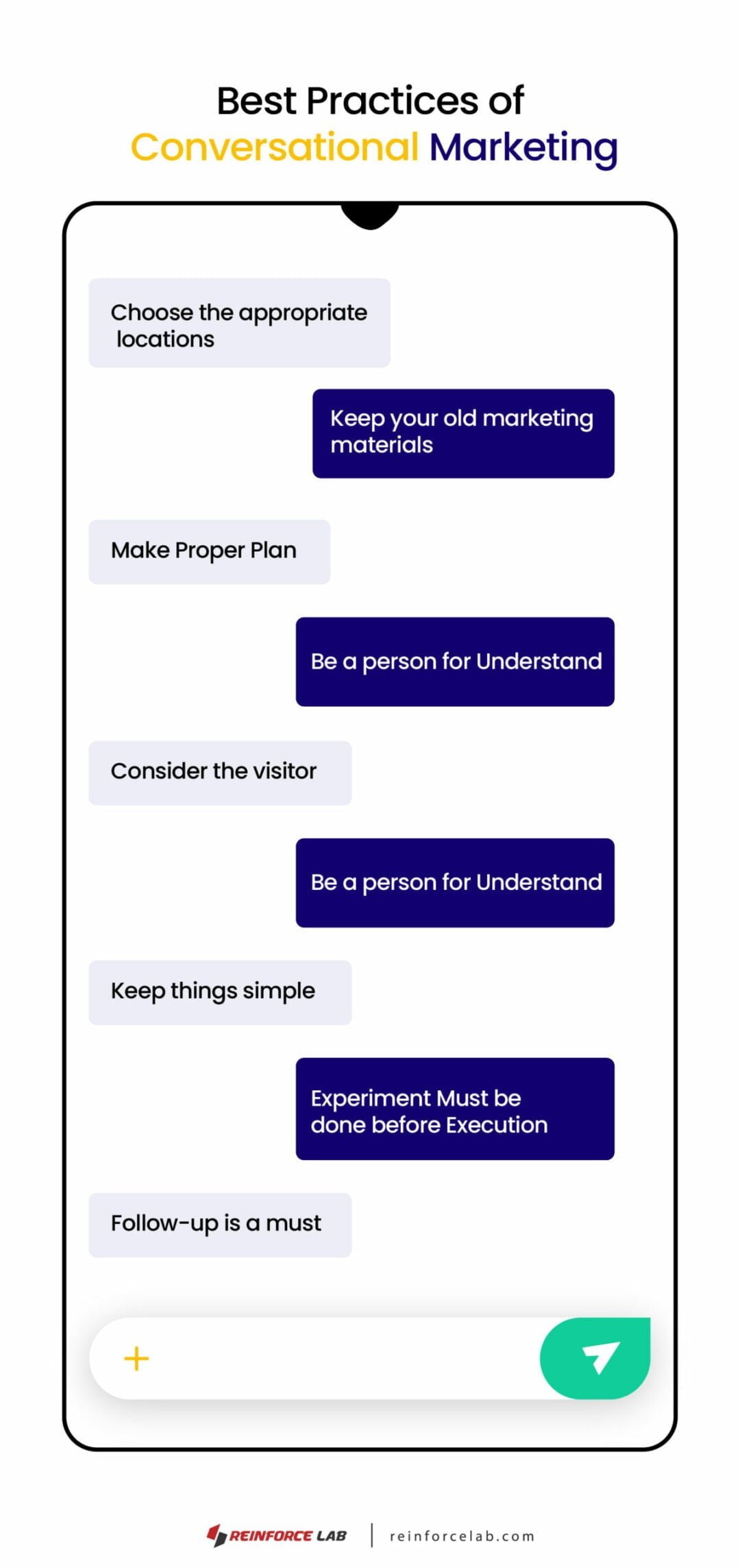A-Z Of Conversational Marketing to Increase Sales | Reinforce Lab