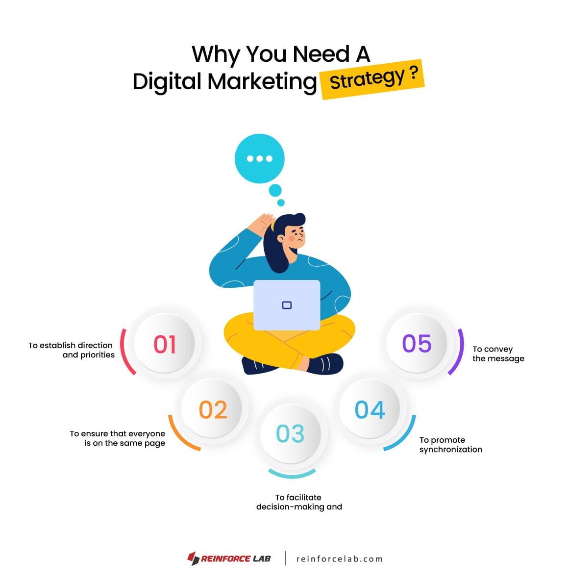 Digital Marketing Strategies, Online Marketing Strategies, Different Online Marketing Strategies, Digital Advertising Approach, Digital Marketing Strategy Example, Digital Marketing Plan Example