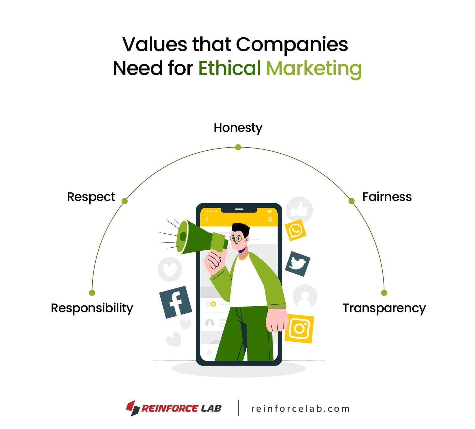 How can companies be socially responsible marketers, Socially Responsible Marketing, Importance of Social Responsibility in Marketing, The Importance of Social Responsibility and Ethics in Marketing, Examples Of Social Responsibility in Marketing, Social Responsibility Marketing Concept