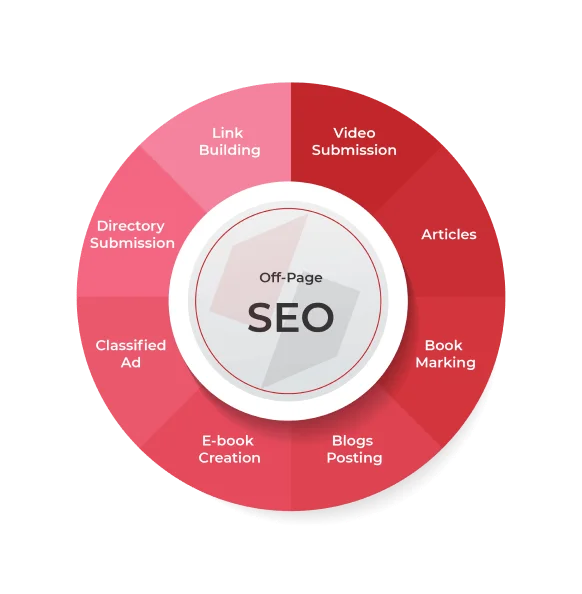 Off-Page-SEO