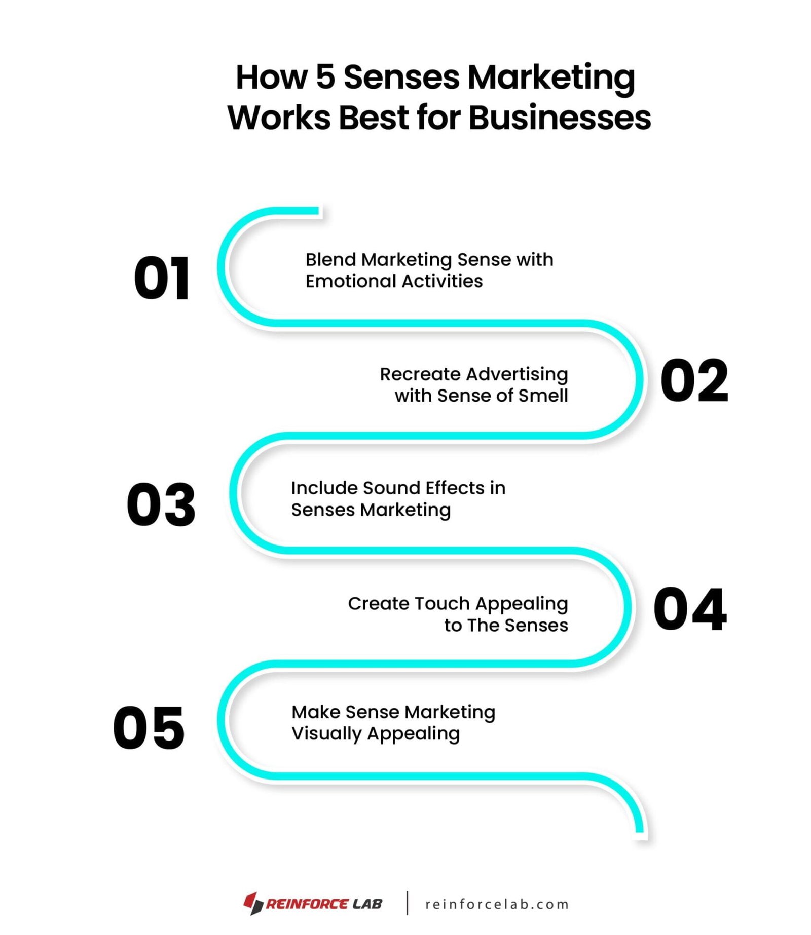 Sensory Marketing, Sensory Market Research, Sensory Appeal, Sensorial Emotional Appeal, Sense Marketing Definition, What Is Sensory Marketing, Five Senses Sensory Marketing, 5 Senses Marketing, Sensory Marketing Brands, Sensory Branding