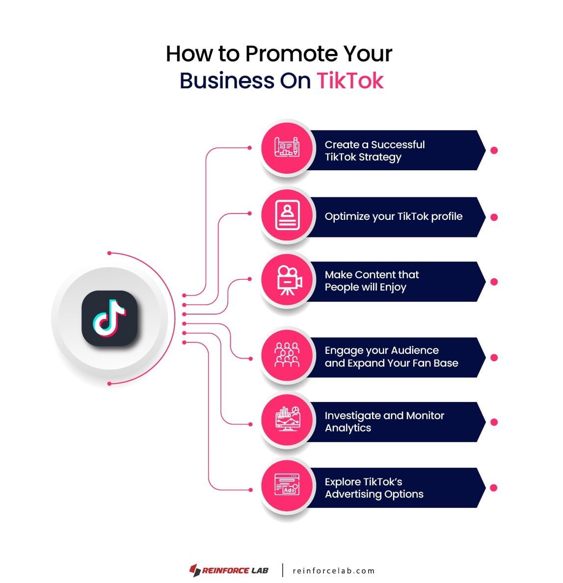 Businesses on TikTok, TikTok Marketing, TikTok Market, Best Brands On Tik Tok, Big Brands On TikTok, Ultimate Guide to Branding, TikTok Media Agency, TikTok Influencer Agency