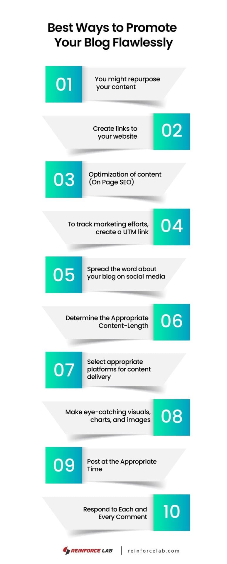 10 Best Ways to Promote Your Blog 2024 | Reinforce Lab