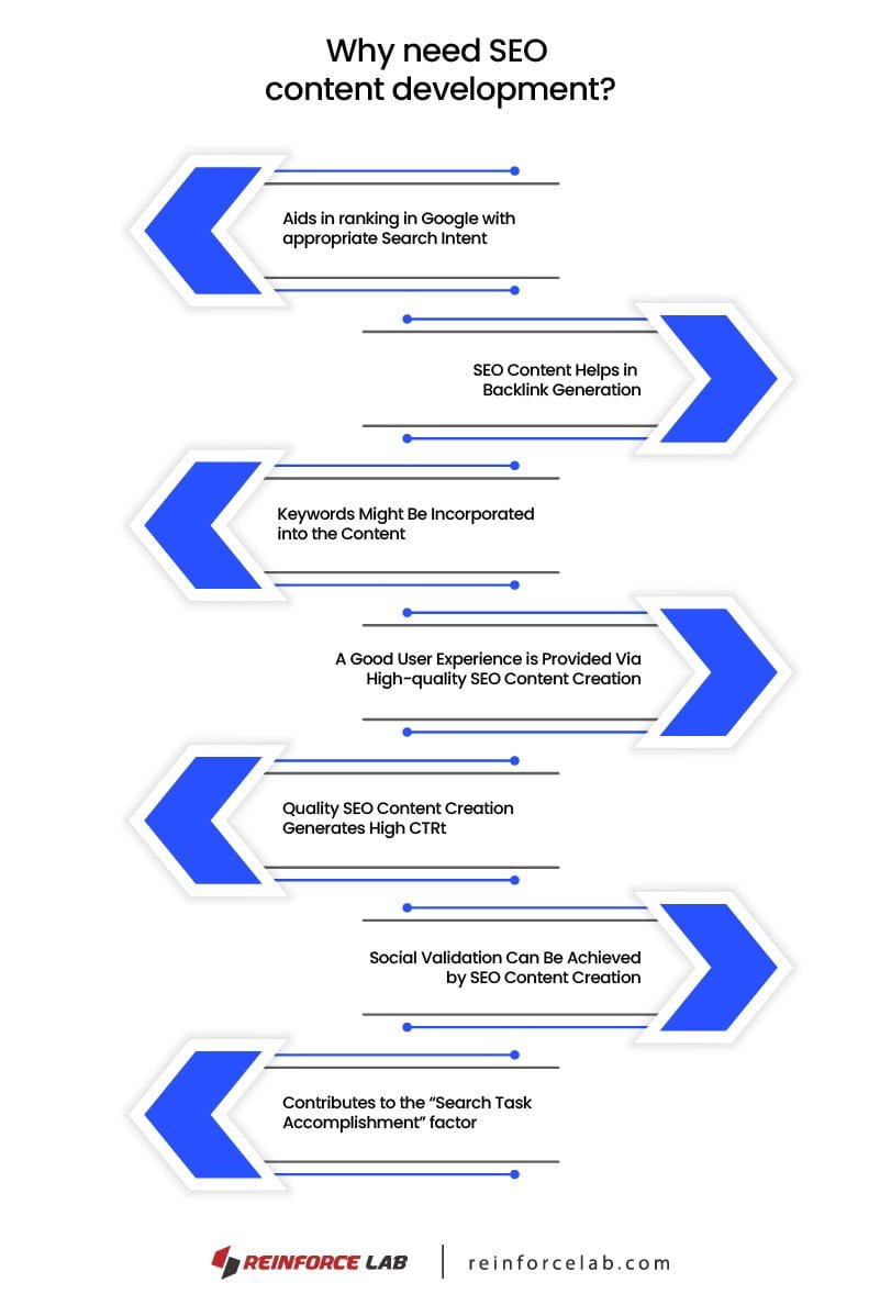 SEO Content Creator, SEO Content Creators, SEO Content Creation, SEO Content Development, How To Write SEO Content, How To Create SEO Content, Write SEO Content, Writing SEO Content, What Is a Content Creator?, What Is Content Creator