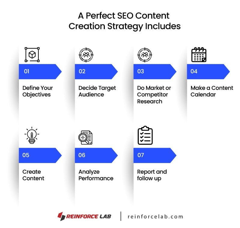 SEO Content Creator, SEO Content Creators, SEO Content Creation, SEO Content Development, How To Write SEO Content, How To Create SEO Content, Write SEO Content, Writing SEO Content, What Is a Content Creator?, What Is Content Creator