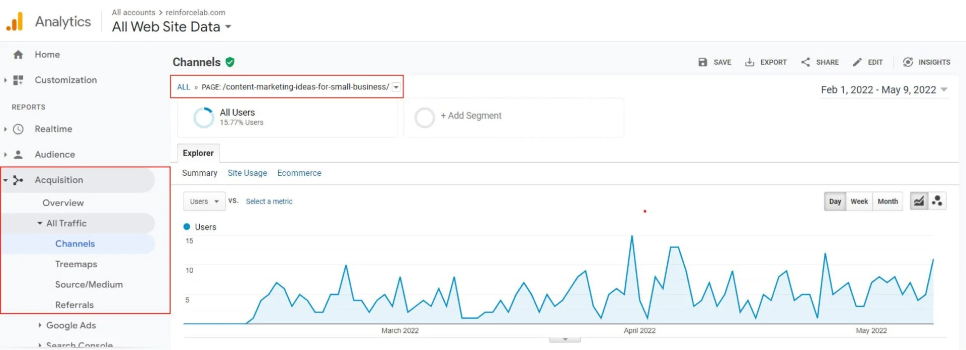 Google Penalty Recovery, How to check a particular page's traffic