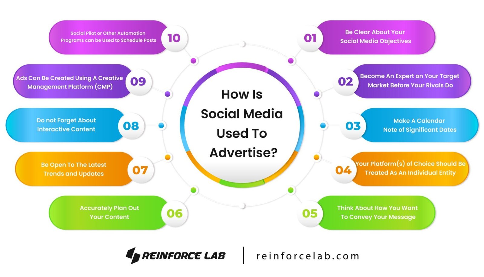 Social Media Advertising, Advertising Social Media, Guide To Social Media Advertising, Essential Guide to Social Media Advertising, Advertising On Social Media (Advertising In Social Media, Advertising With Social Media, Social Media Ads, Social Media Ad, Ads on Social Media