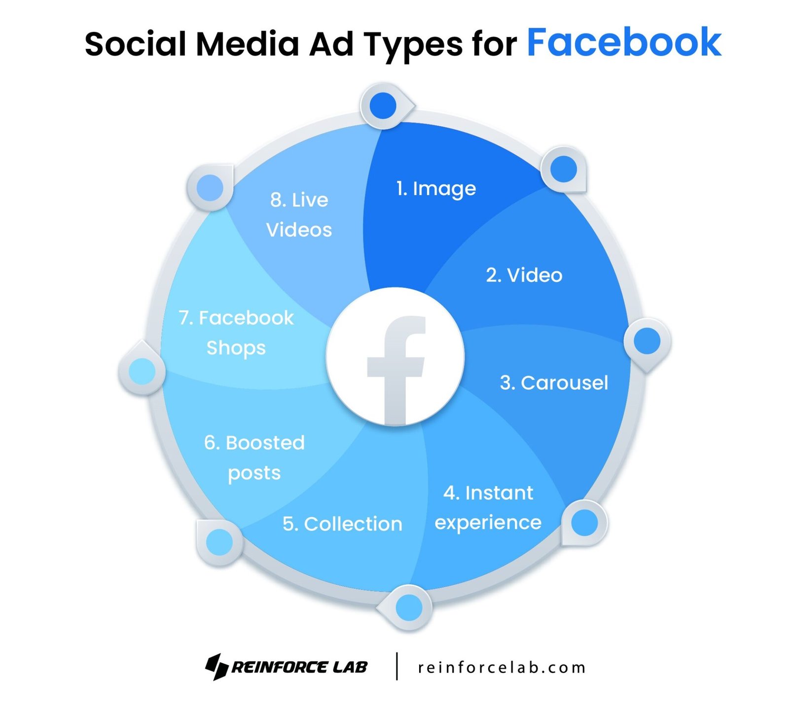 Social Media Advertising, Advertising Social Media, Guide To Social Media Advertising, Essential Guide to Social Media Advertising, Advertising On Social Media (Advertising In Social Media, Advertising With Social Media, Social Media Ads, Social Media Ad, Ads on Social Media