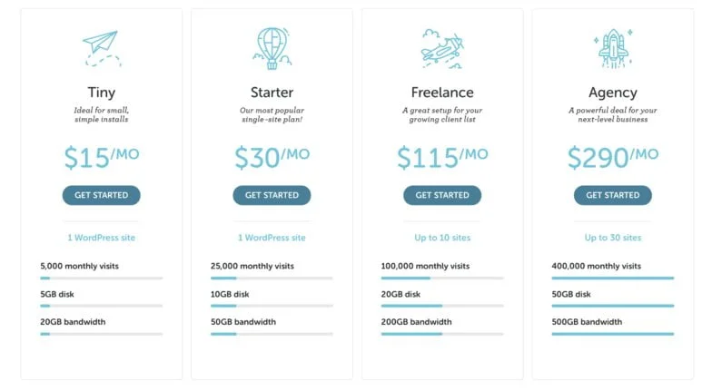 Flywheel Pricing 